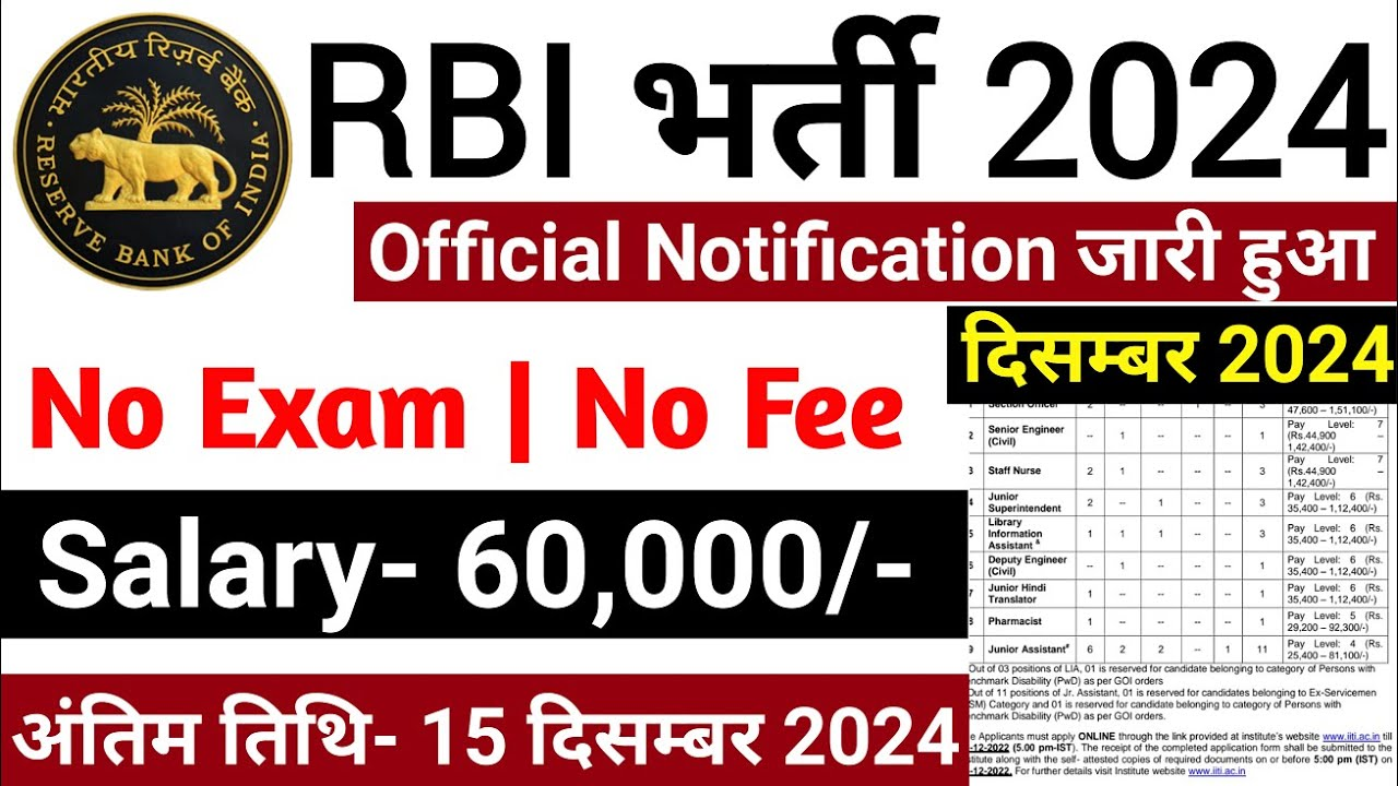 RBI New Recruitment 2024