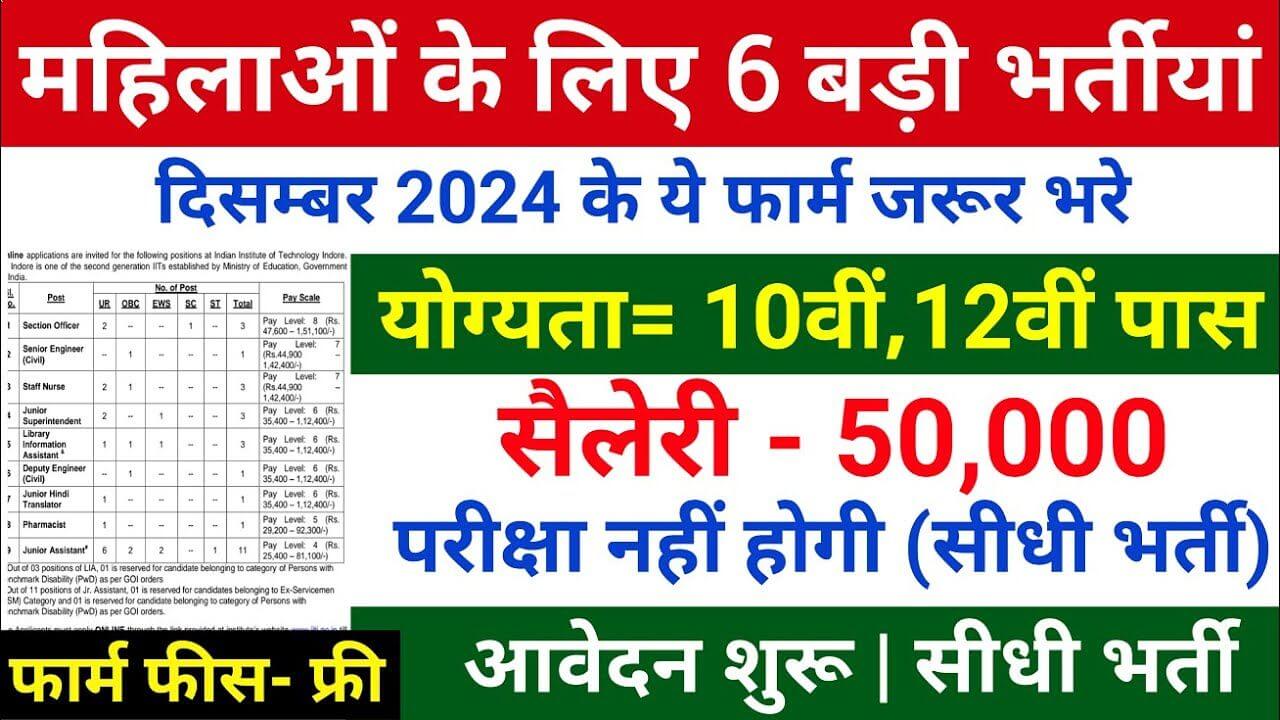 December 2024 Upcoming Govt Jobs