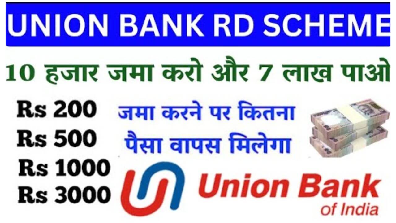 Union Bank RD Scheme 2025