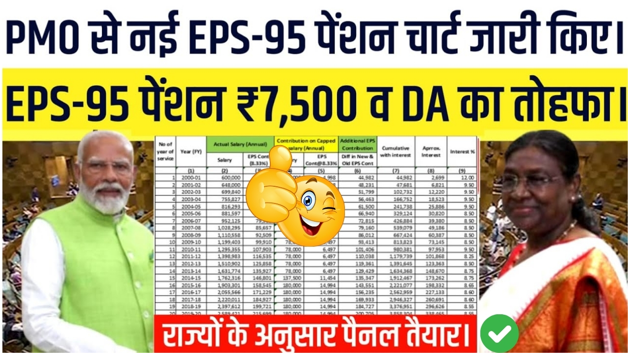 EPS-95 Latest News 2025