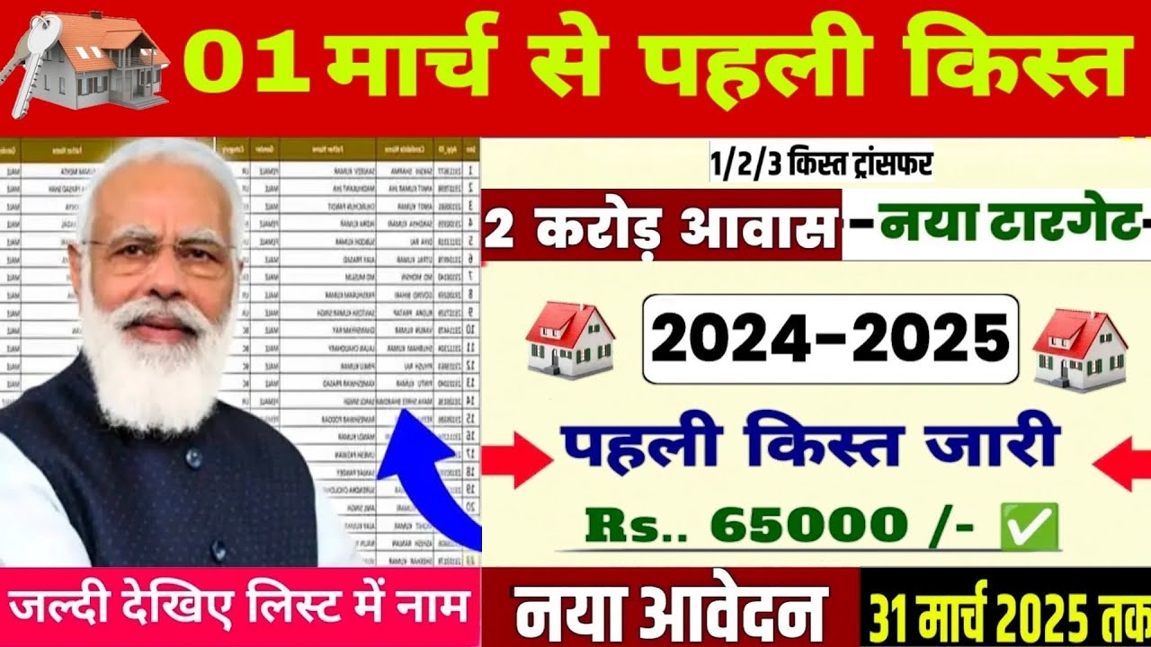 PM Awas Yojana Online Apply 2025